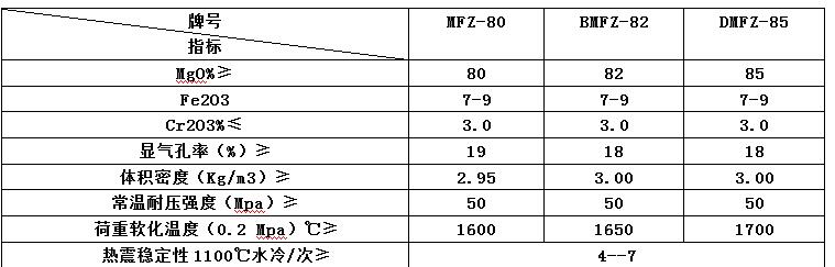 优质再结合镁砖